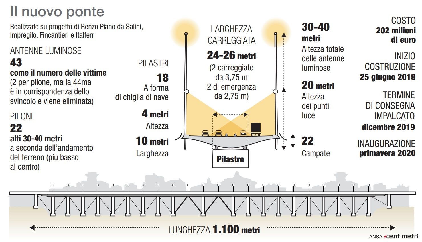 © Ansa-Centimetri
