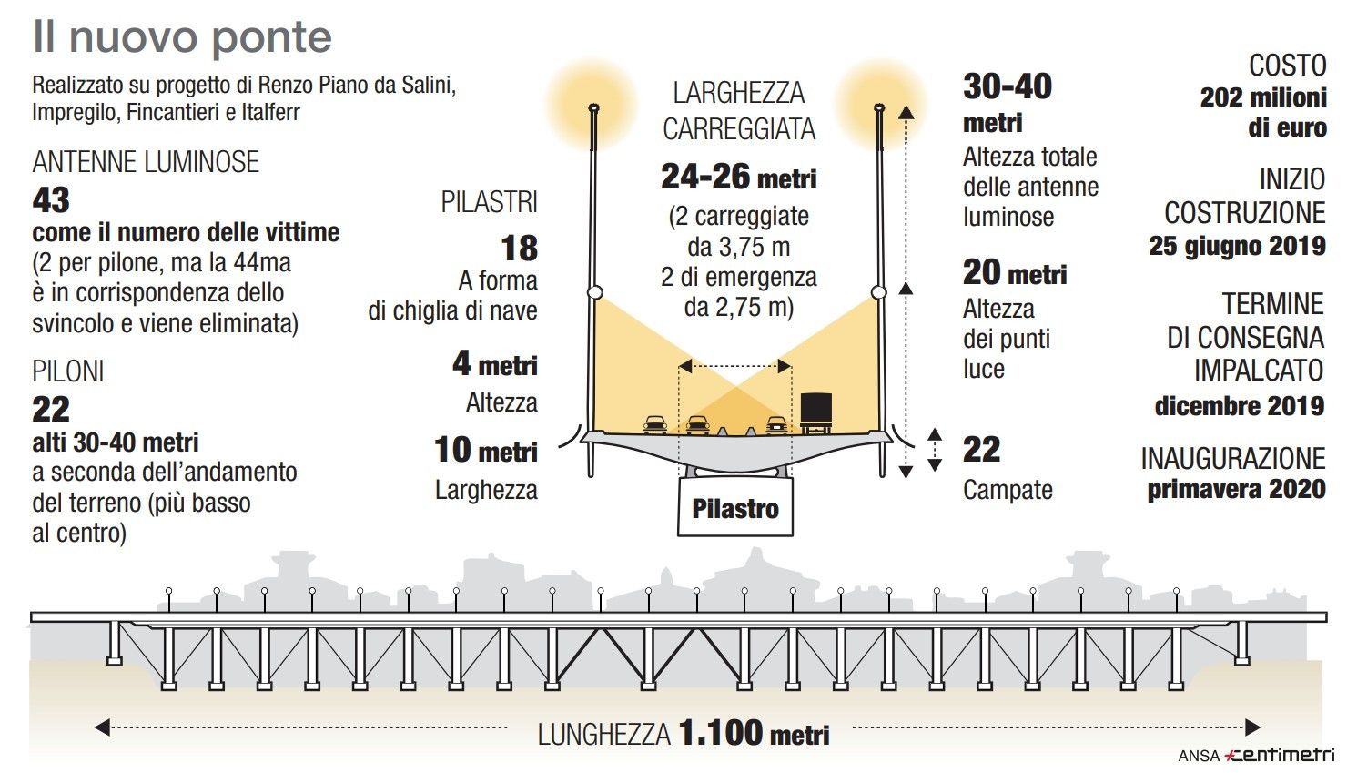 © Ansa-Centimetri 