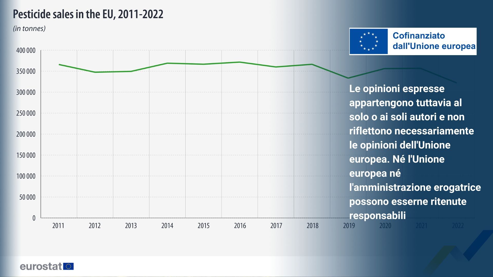 © Eurostat