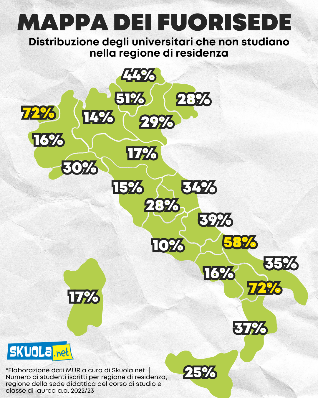 © Skuola.net