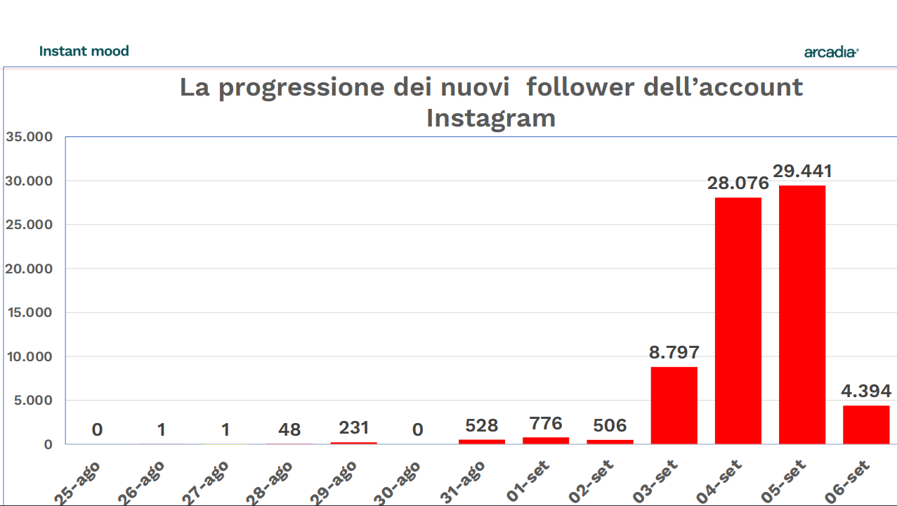 © Ufficio stampa