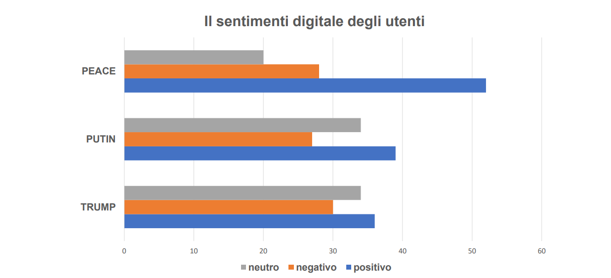 © Ufficio stampa