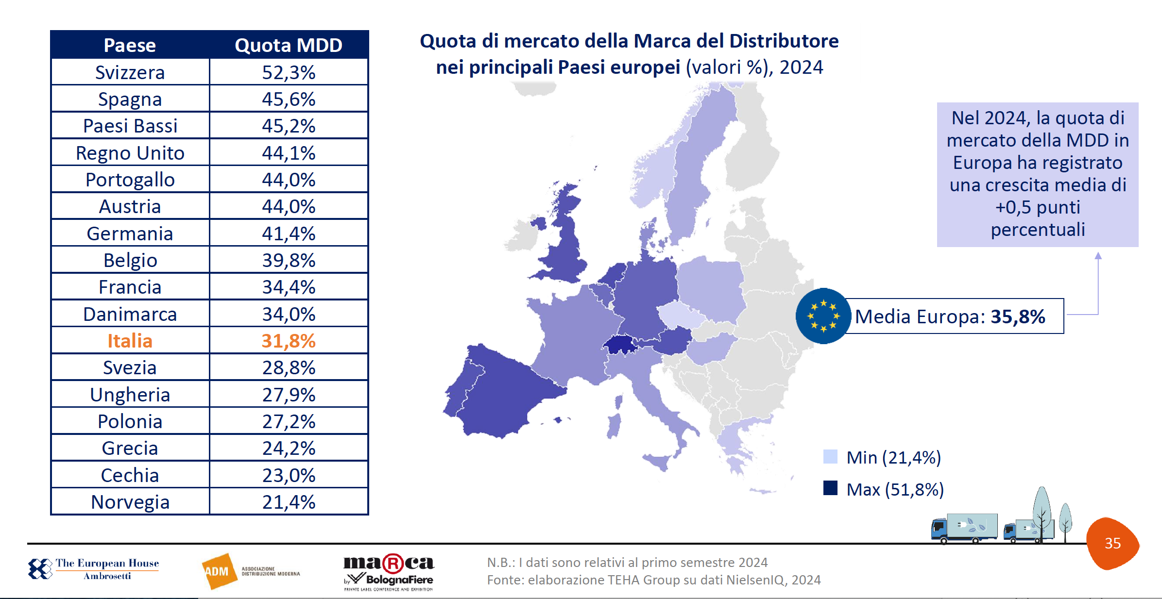 © Ufficio stampa