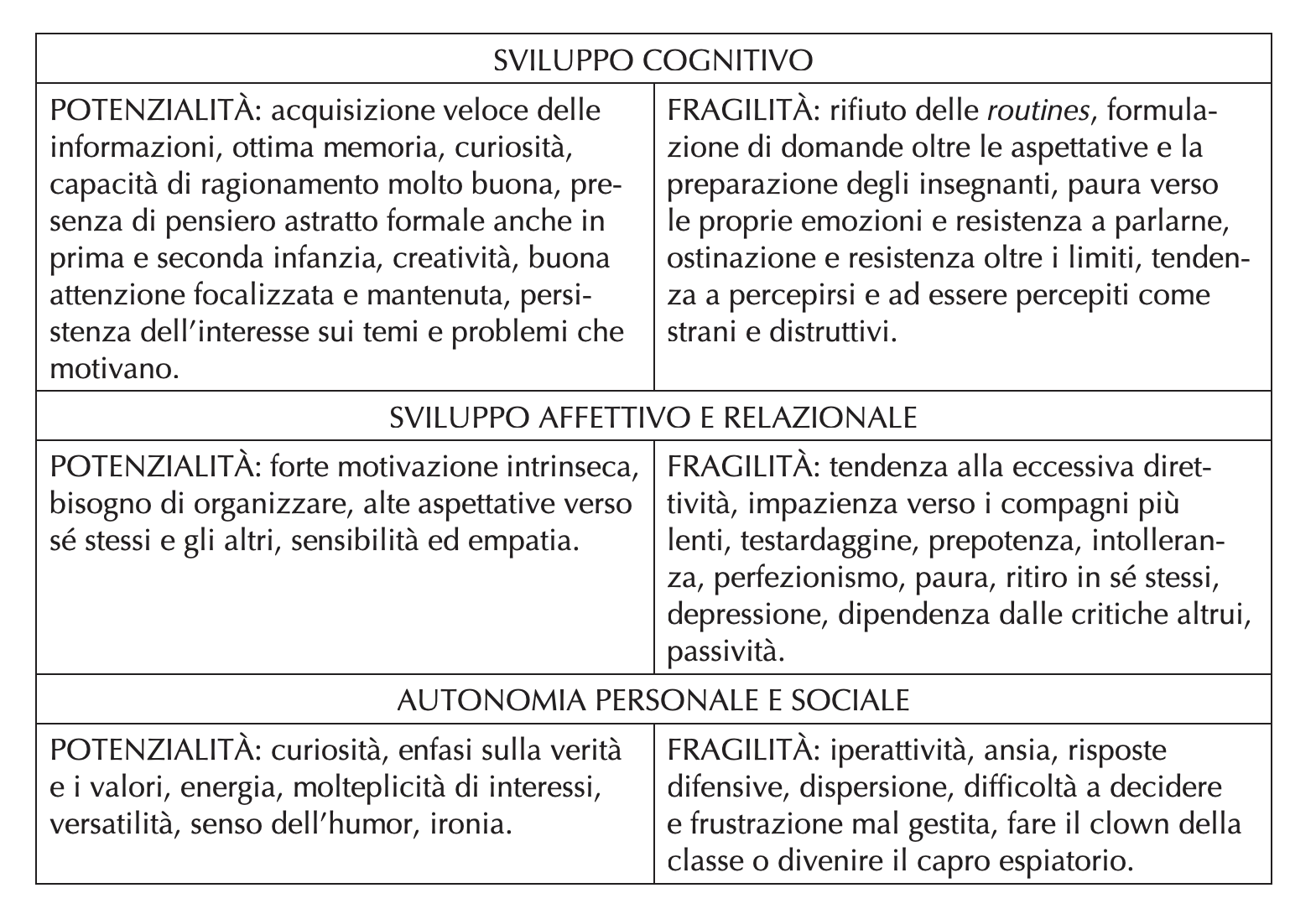 © Step Net e Università Cattolica