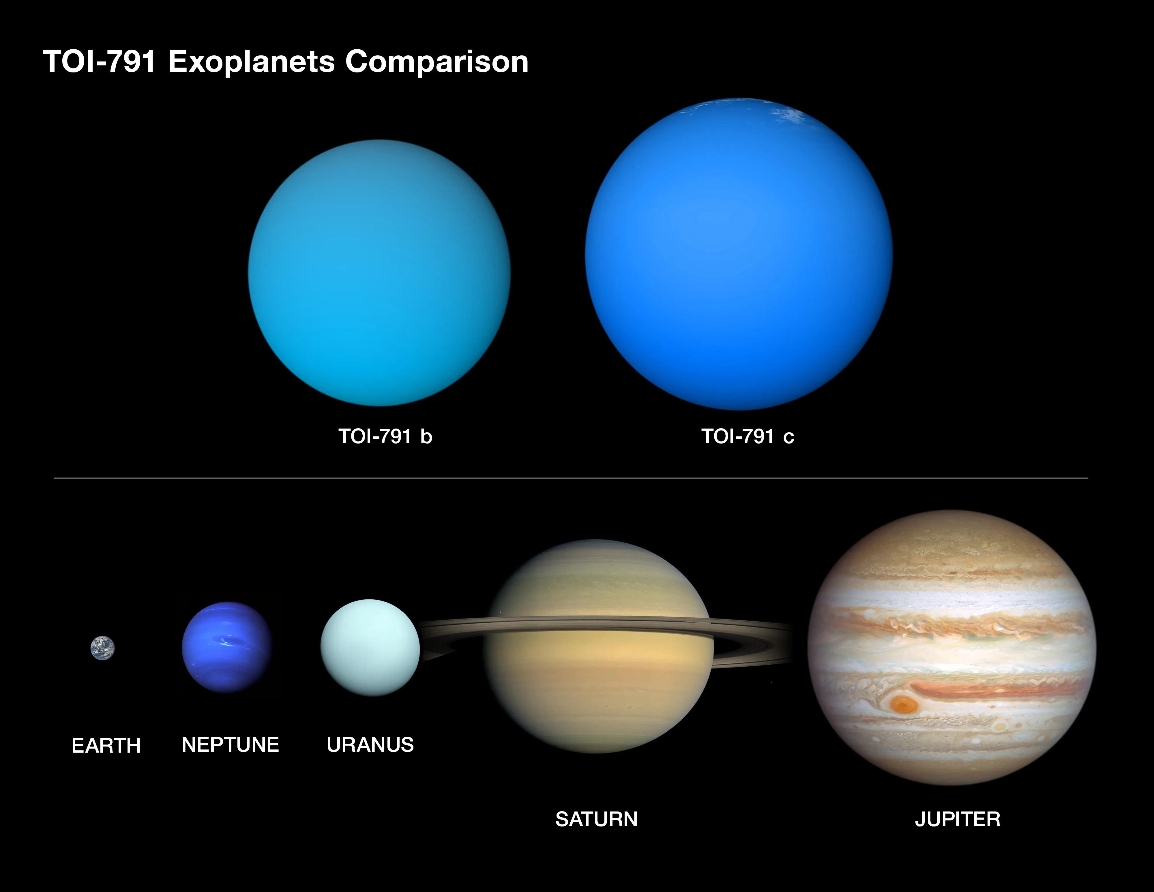 © Nasa