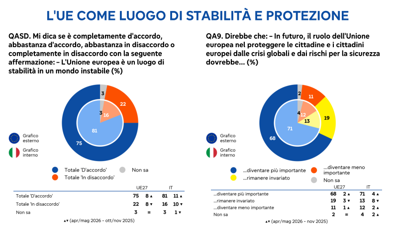 © Sito ufficiale