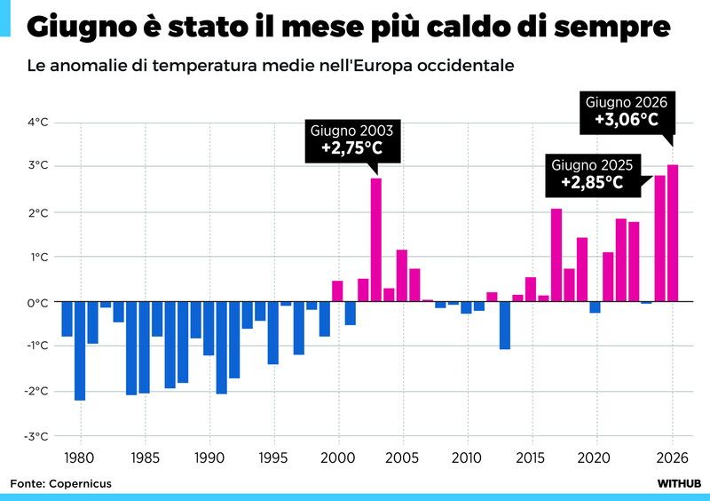 © Withub