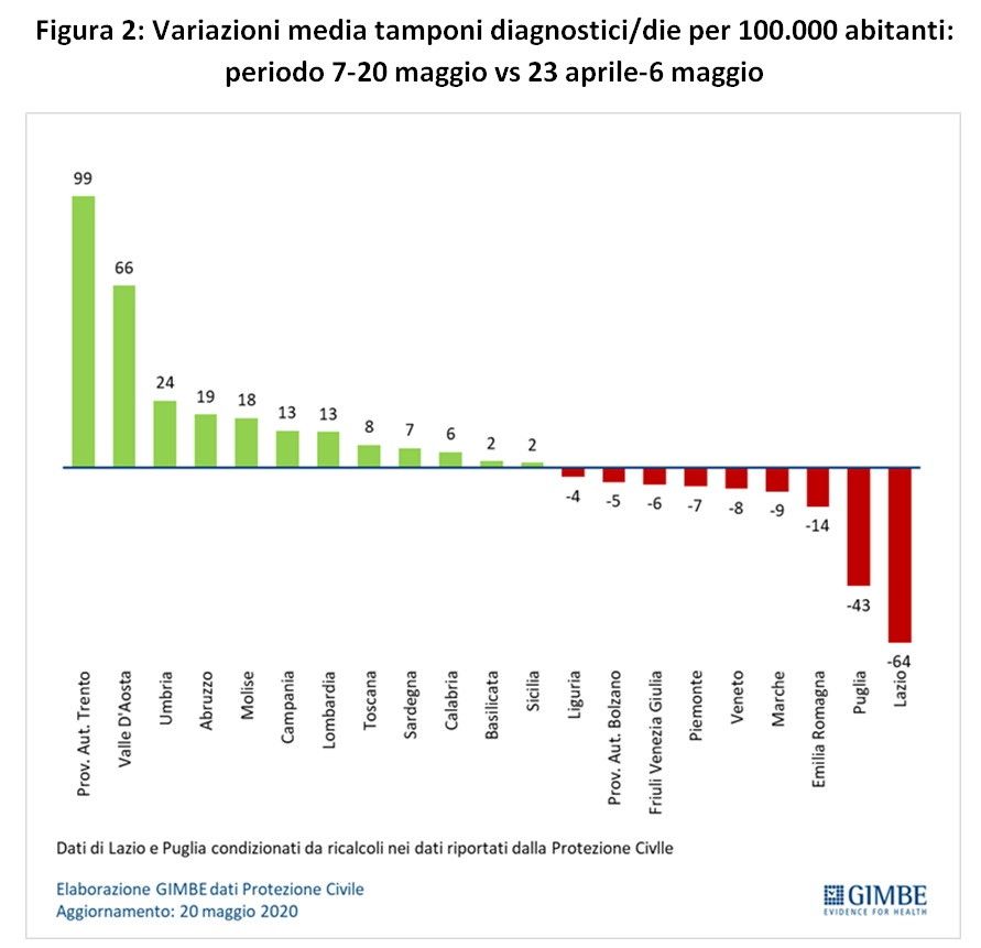 © Ufficio stampa