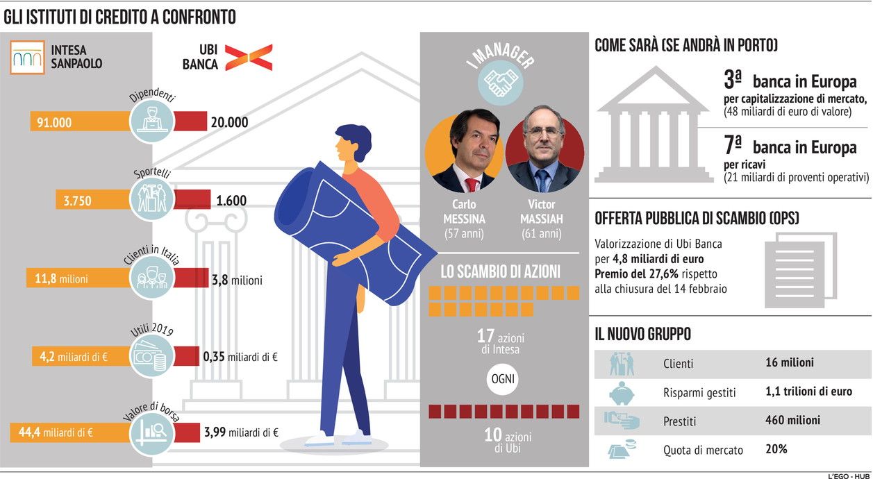 Ops intesa ubi adesioni 28 luglio shop
