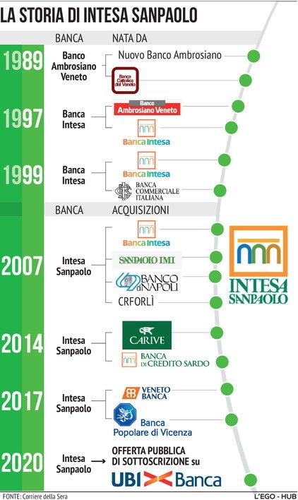 Ops intesa ubi adesioni 28 luglio shop