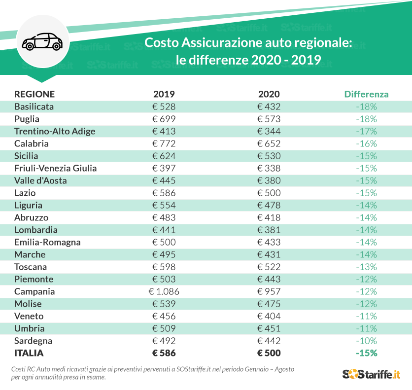 © Ufficio stampa