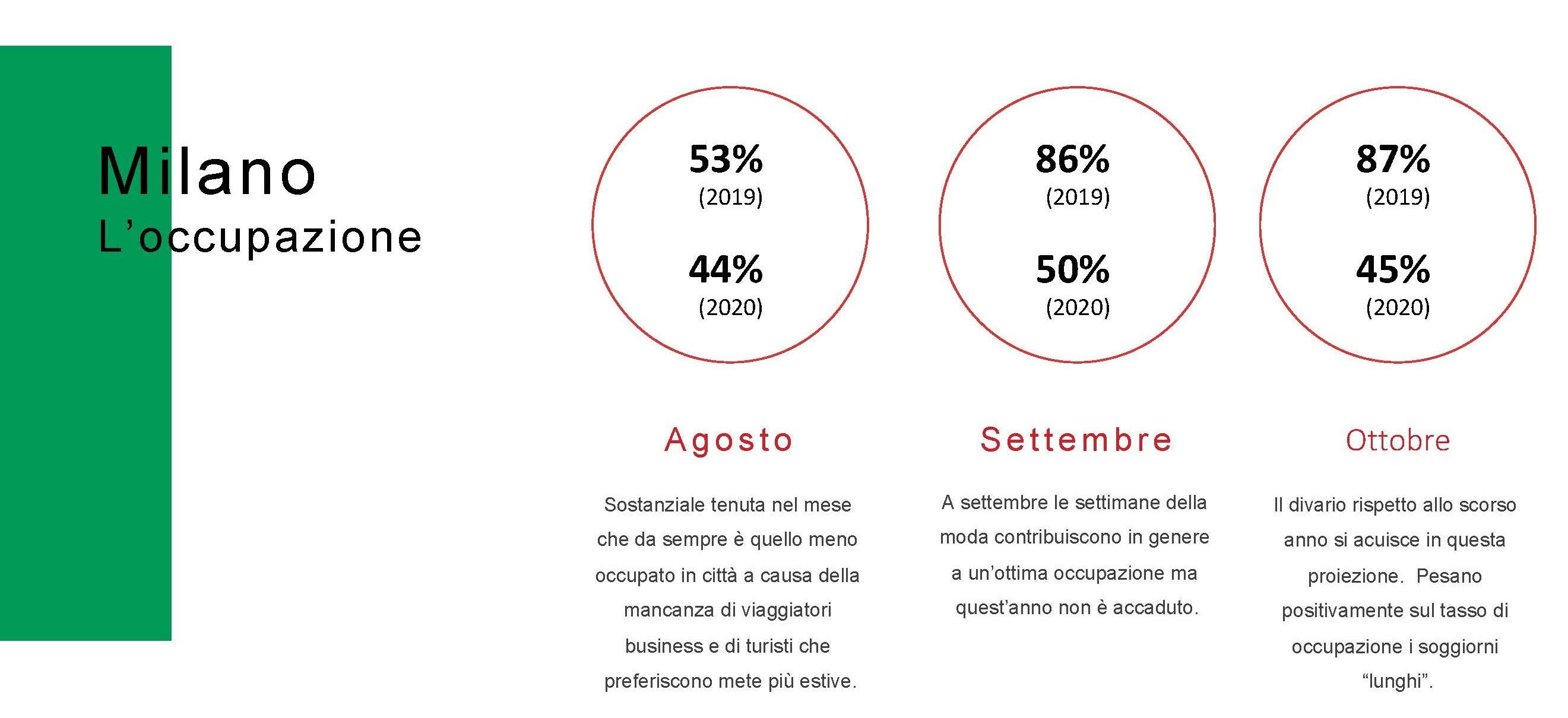© Ufficio stampa AIGAB