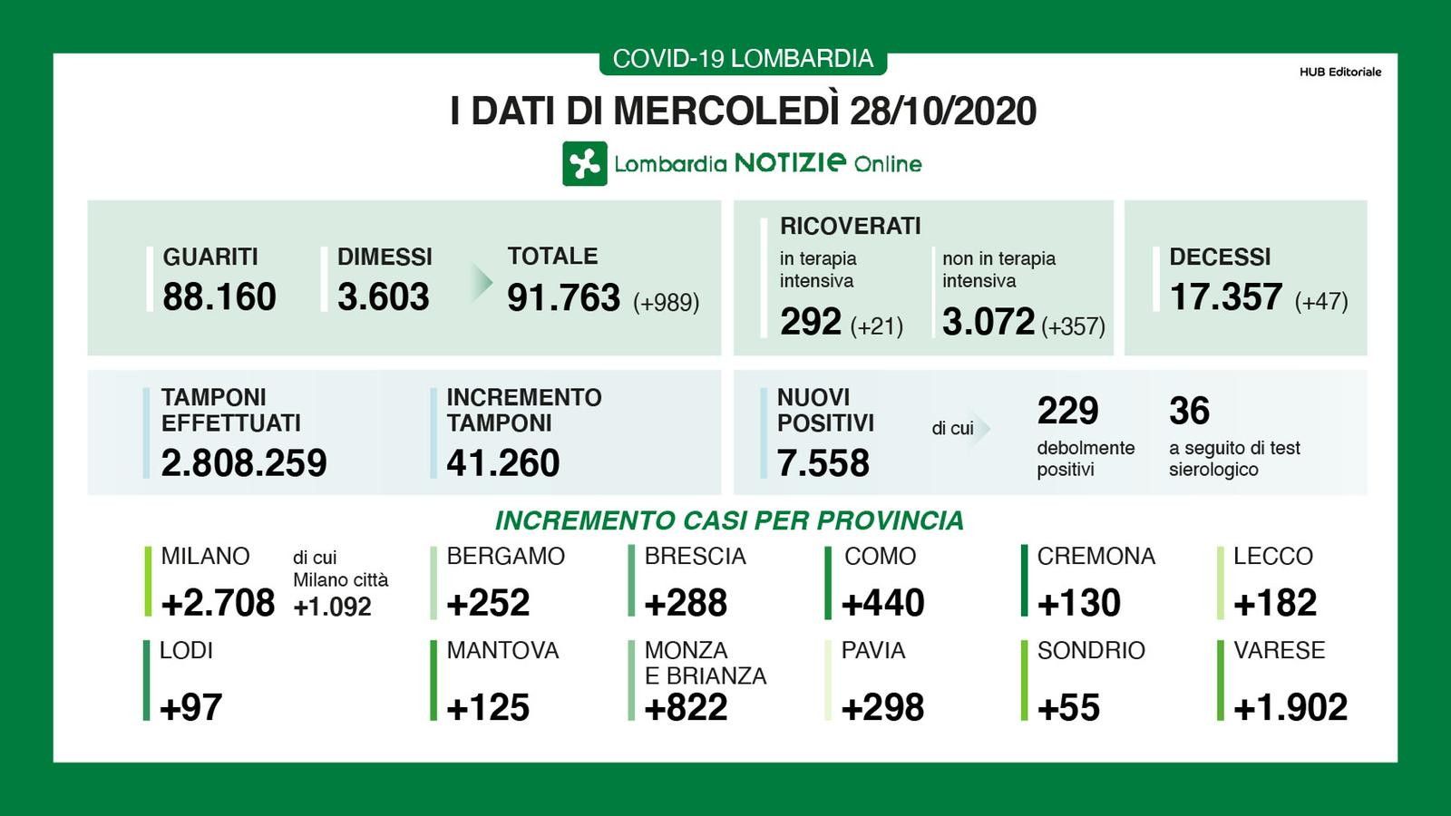 © Regione Lombardia