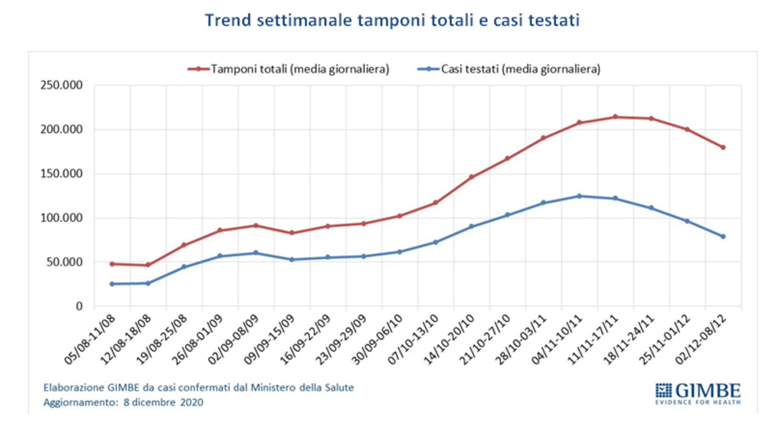 © Ufficio stampa 