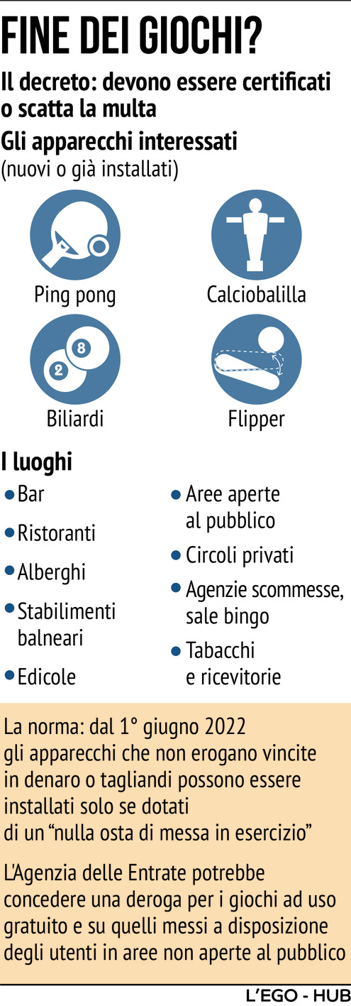 © L'Ego-Hub