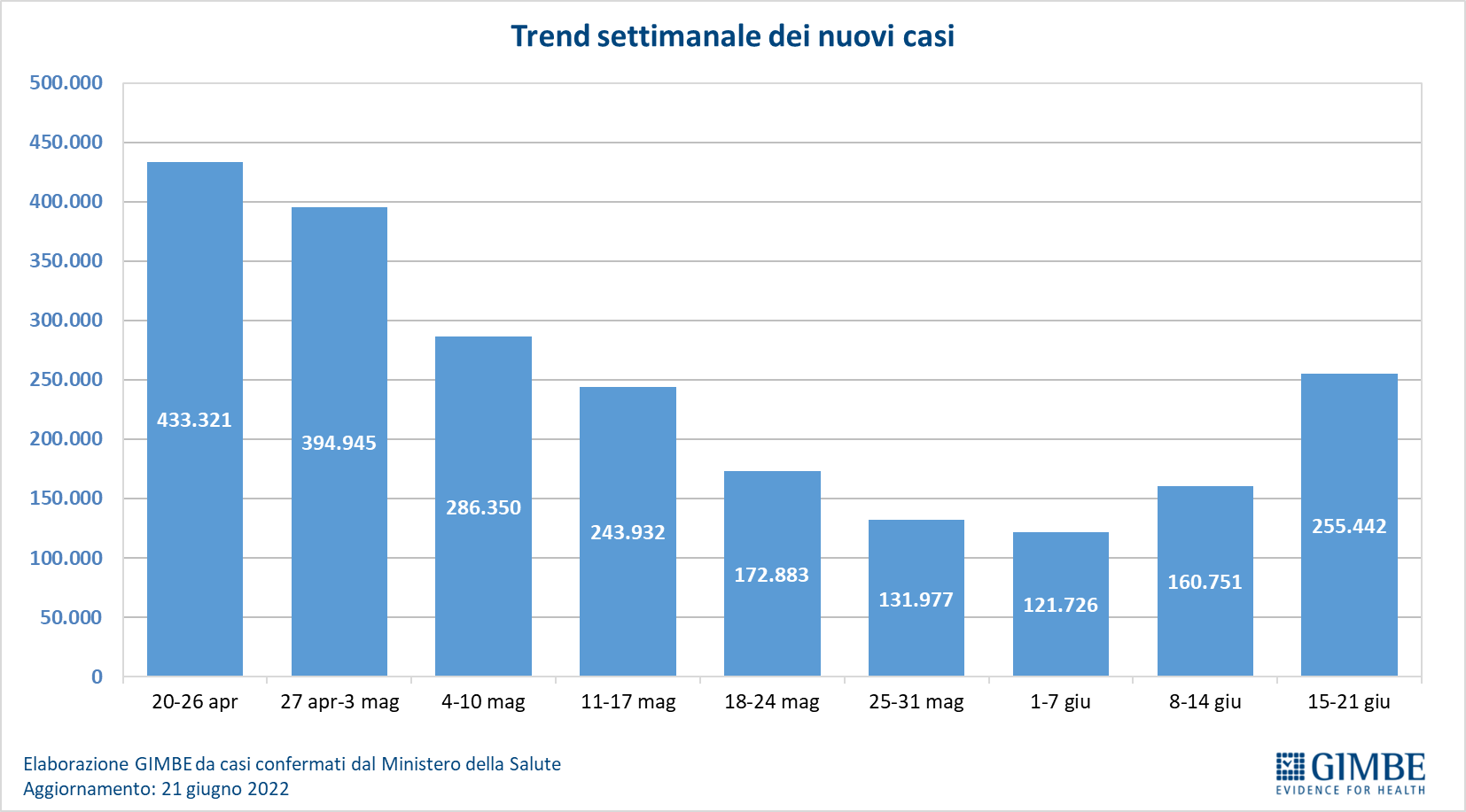 © Ufficio stampa 