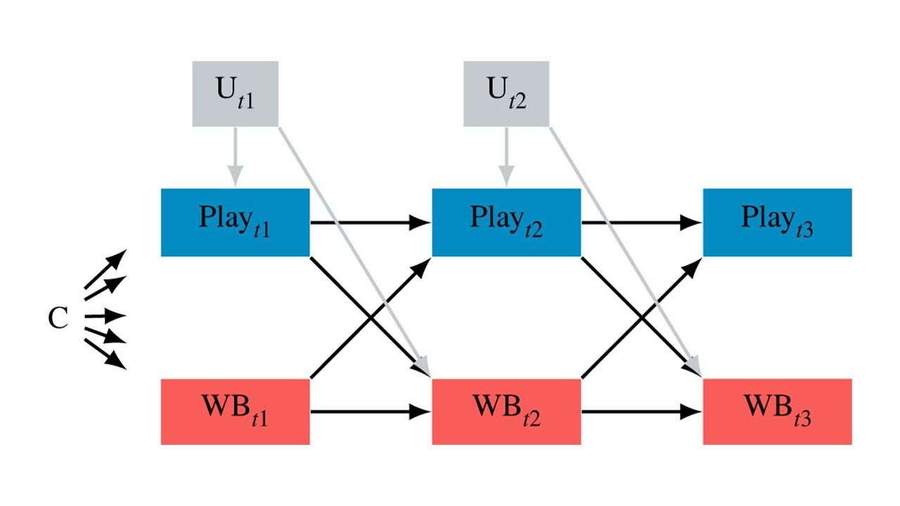 © The Royal Society