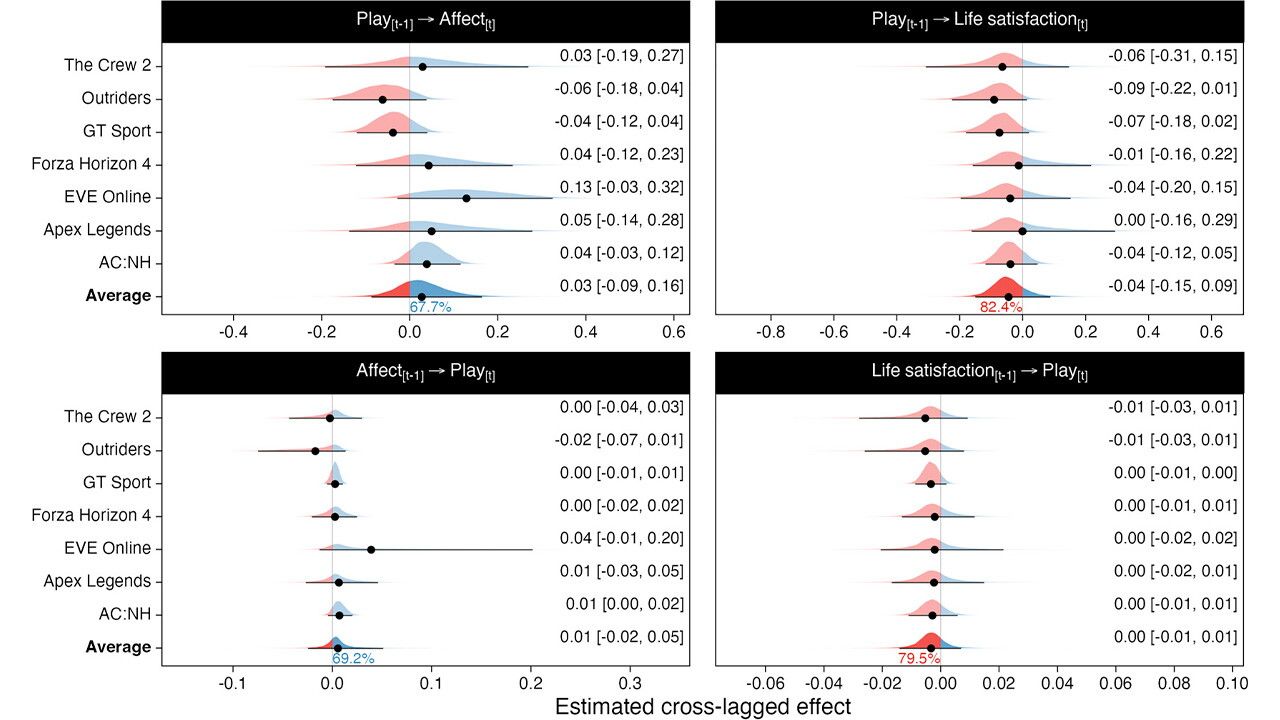 © The Royal Society