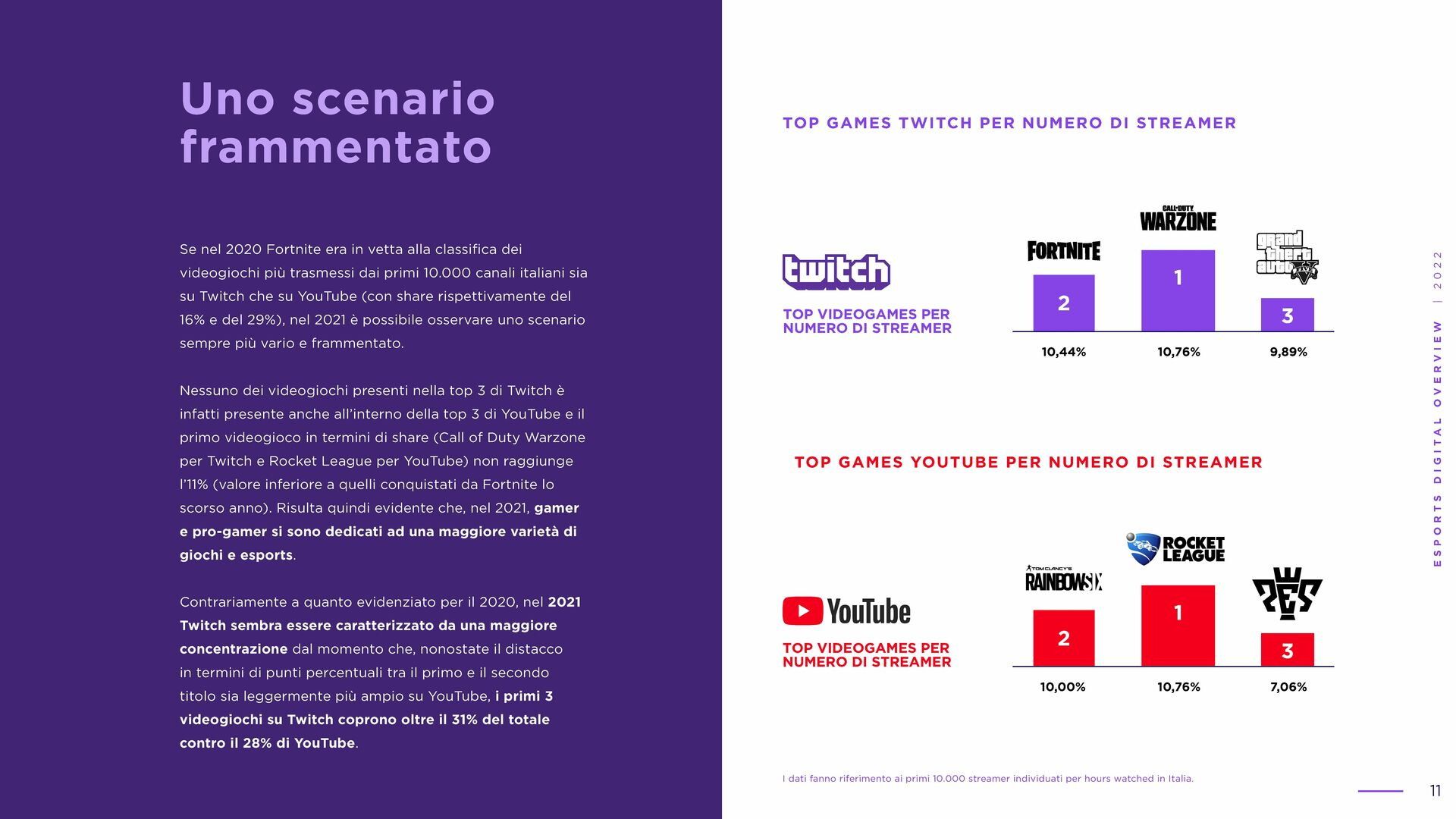 © IGN