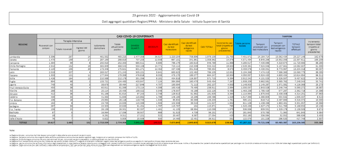 © Ministero della Salute