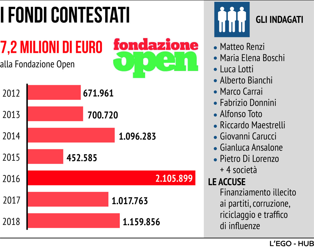 © Hub editoriale 