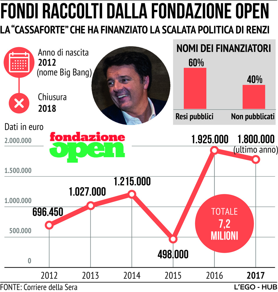 © Hub editoriale 