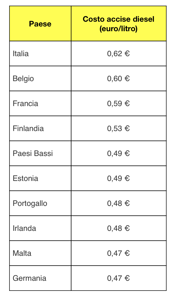 © Ufficio stampa