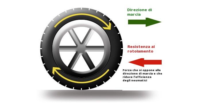 © Dal Web