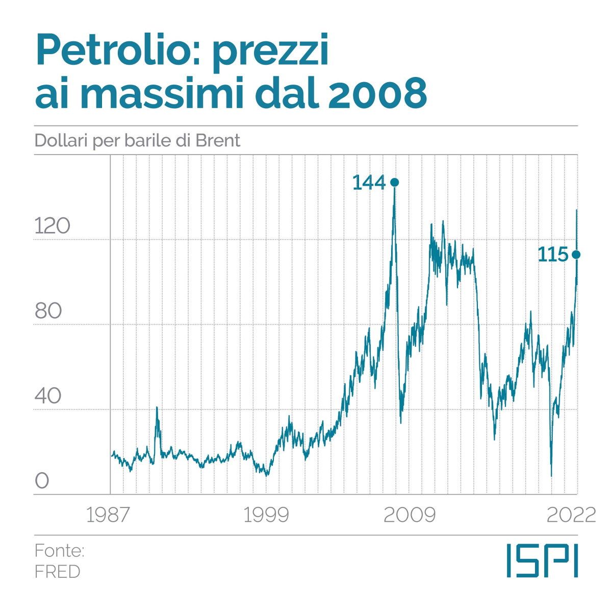 © Ispi