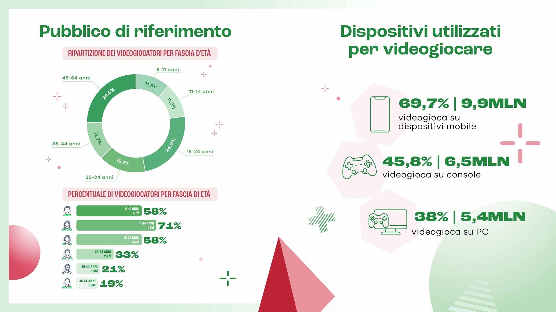 © Ufficio stampa