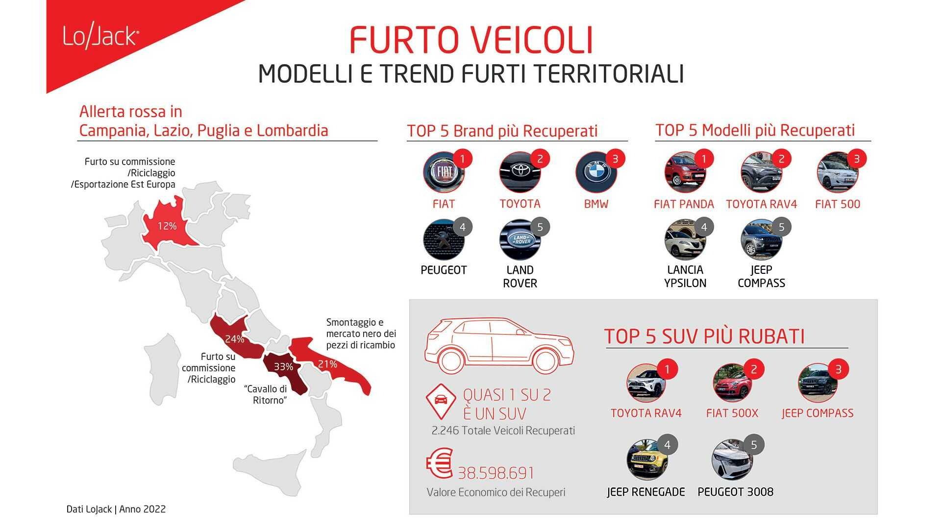 © Ufficio Stampa LoJack