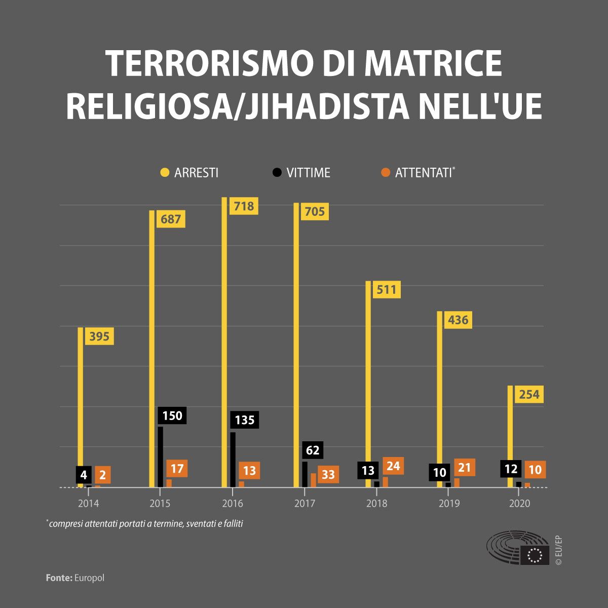© Parlamento europeo 
