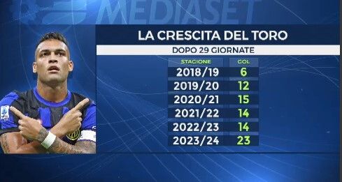 © sportmediaset