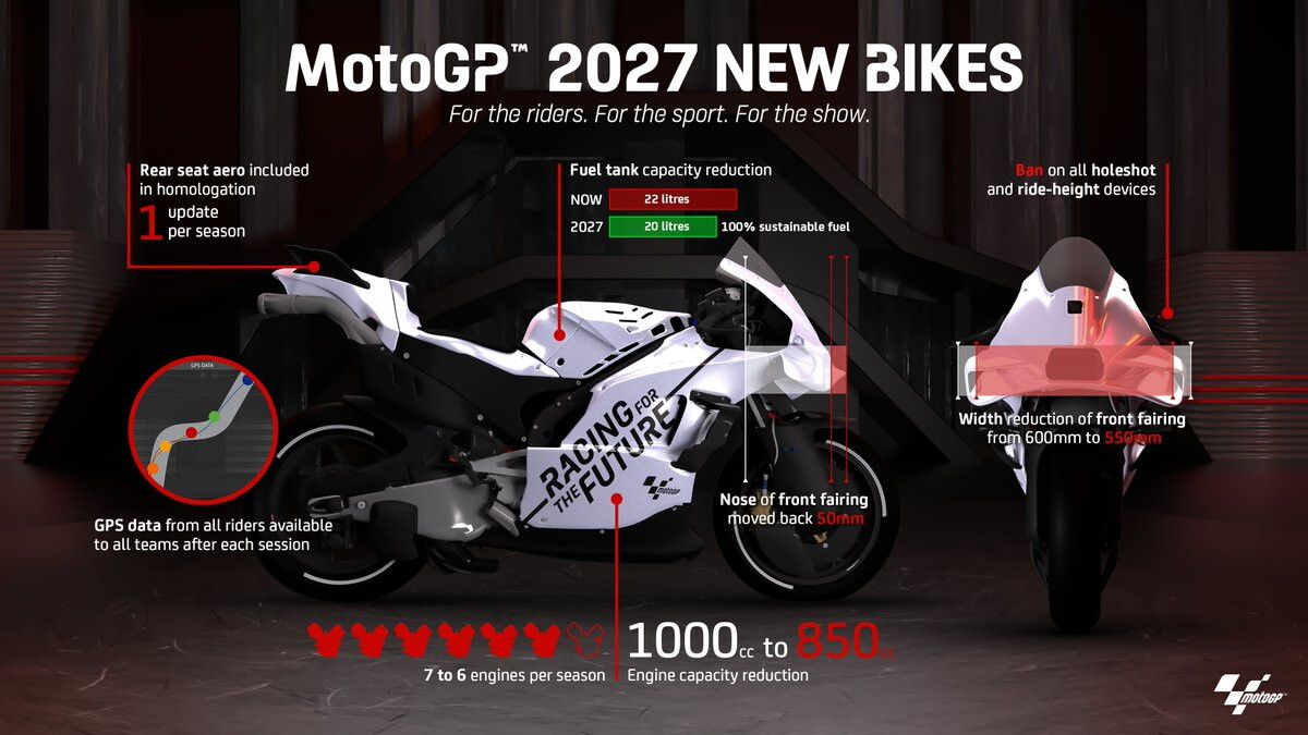 © MotoGP X