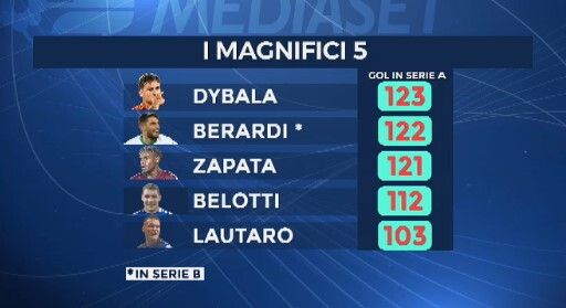 © sportmediaset