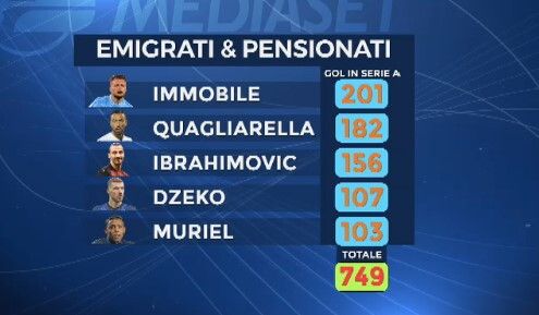 © sportmediaset