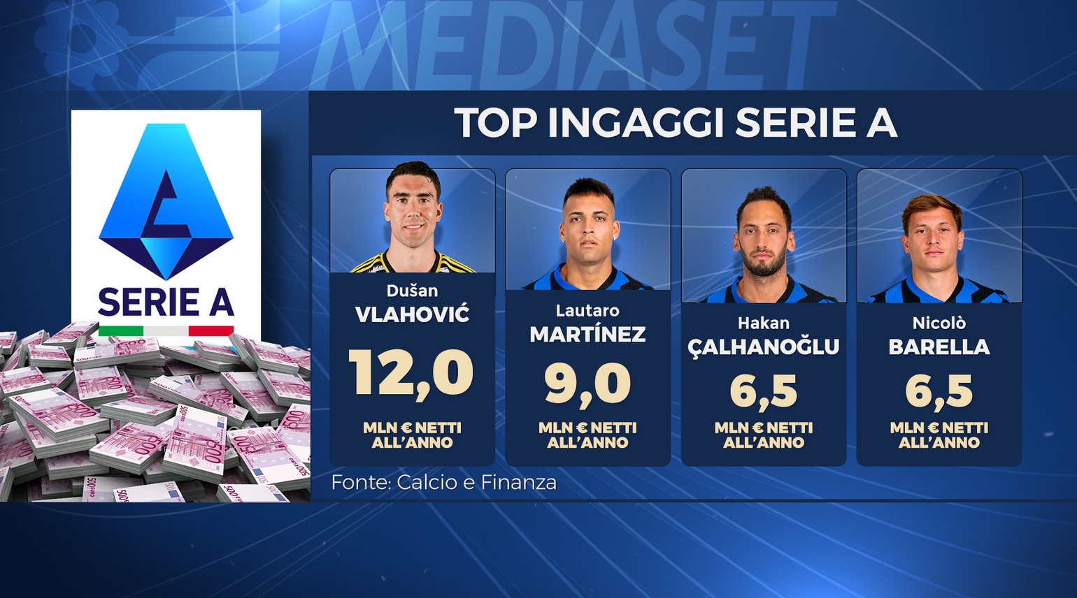 © sportmediaset