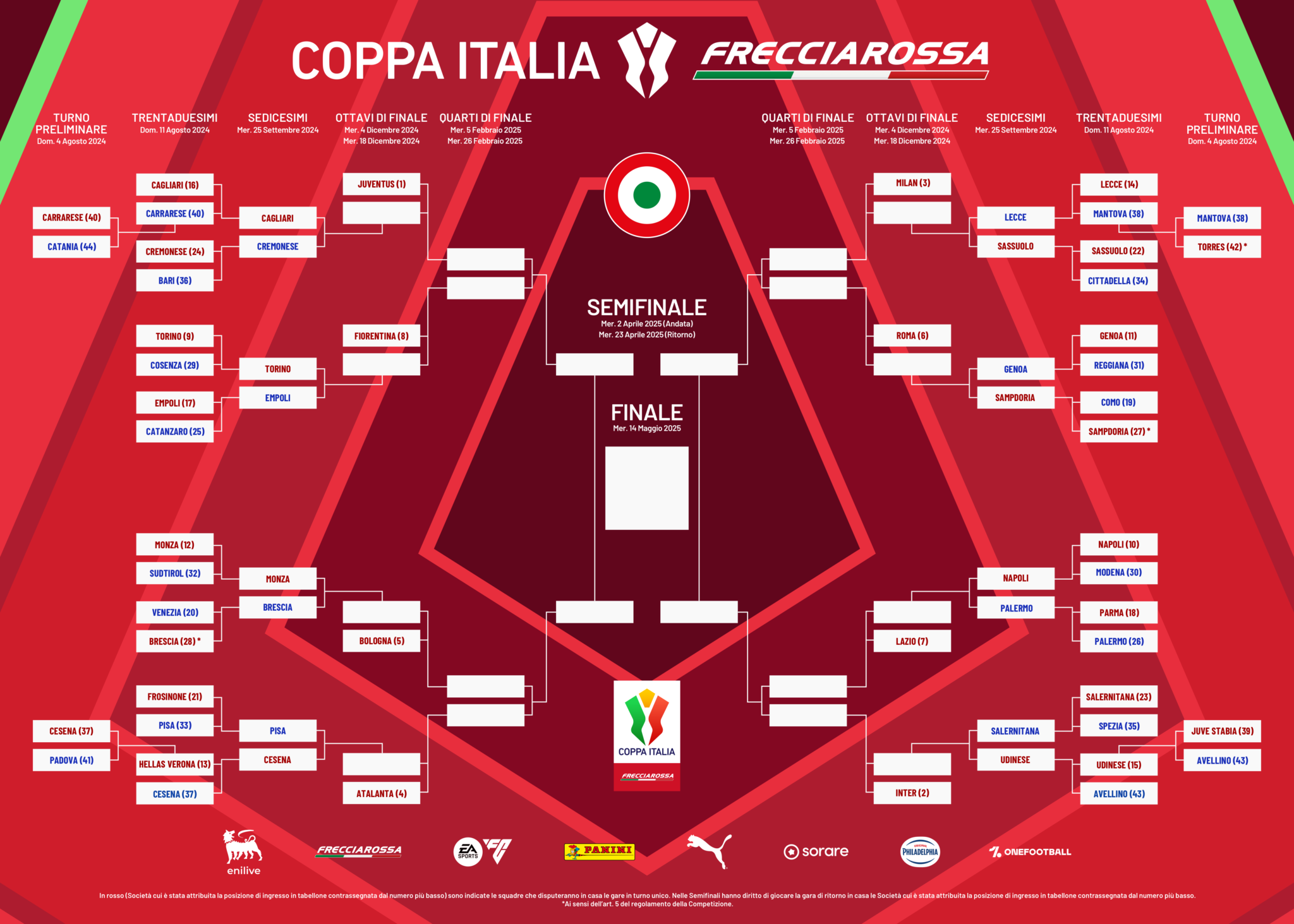 © coppa italia
