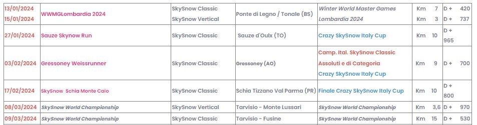 © FISky Ufficio Stampa