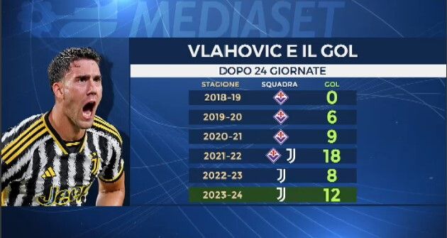 © sportmediaset