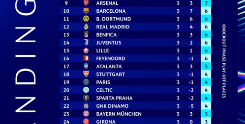 © uefa.com