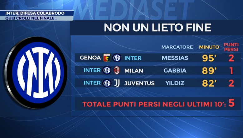 © sportmediaset