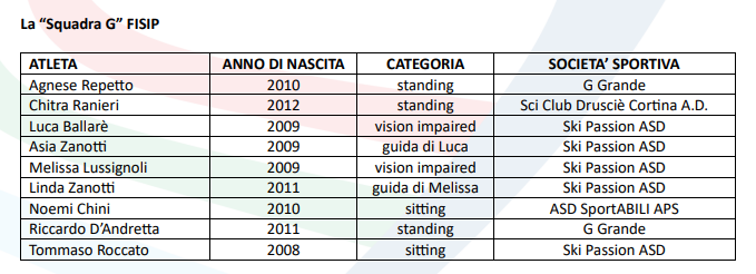 © Ufficio Stampa