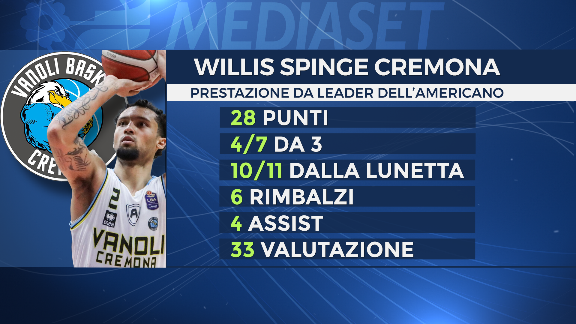 © sportmediaset