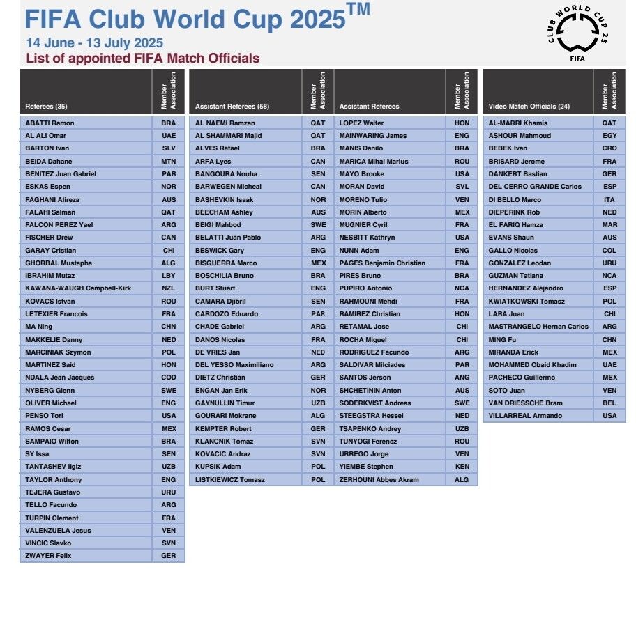 © FIFA