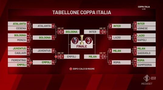 © sportmediaset