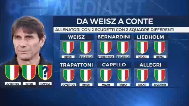 © sportmediaset
