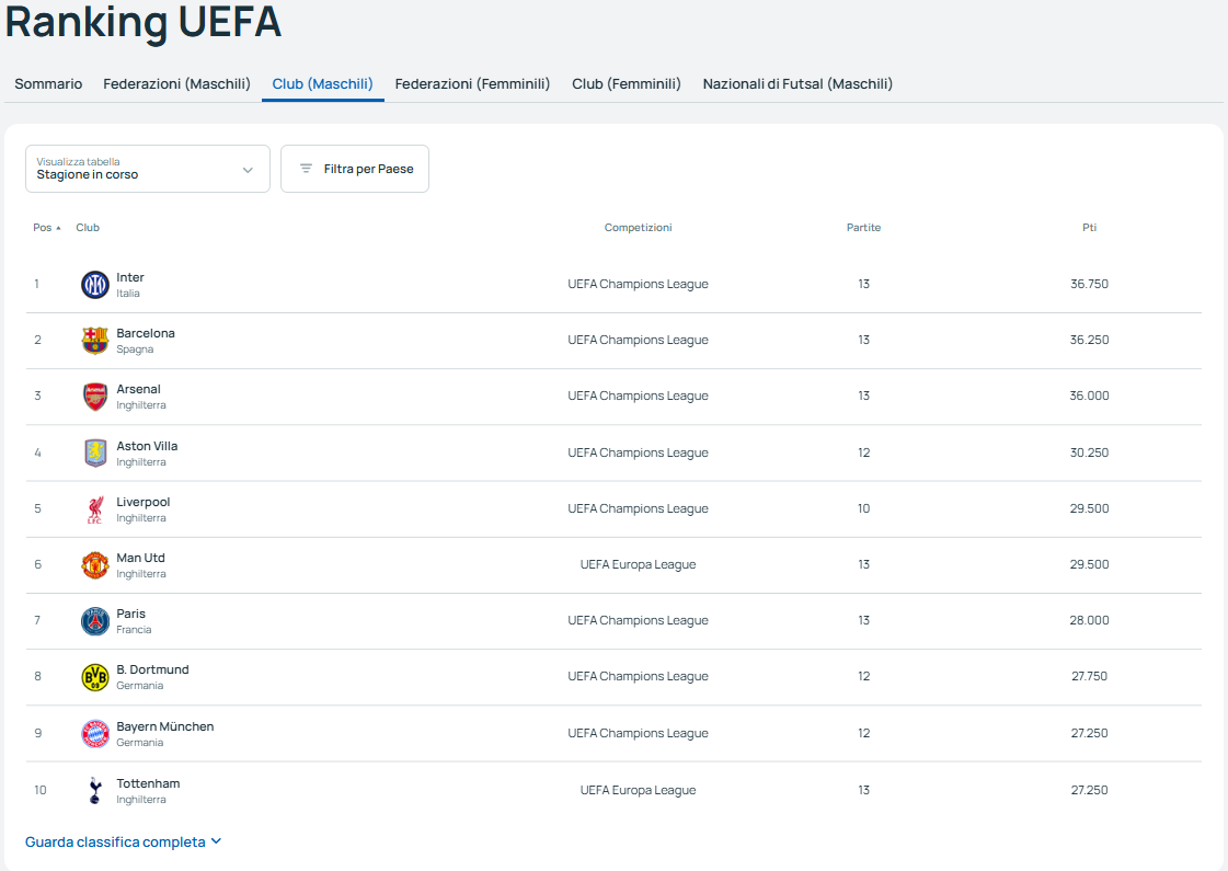 © Uefa