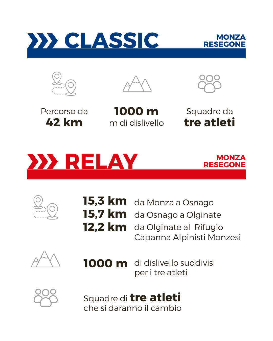 © Monza Resegone Ufficio Stampa