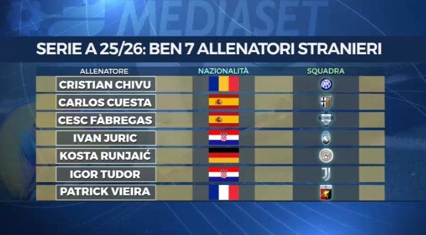 © sportmediaset